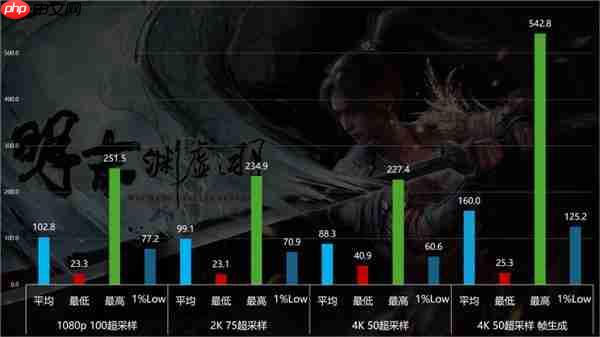 优化差到Steam差评如潮  《明末：渊虚之羽》9070XT与9060XT性能实测