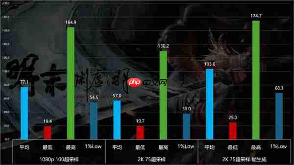 优化差到Steam差评如潮  《明末：渊虚之羽》9070XT与9060XT性能实测