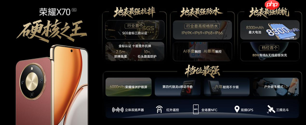 连续十日霸榜全品牌全机型销量第一 荣耀X70凭什么?