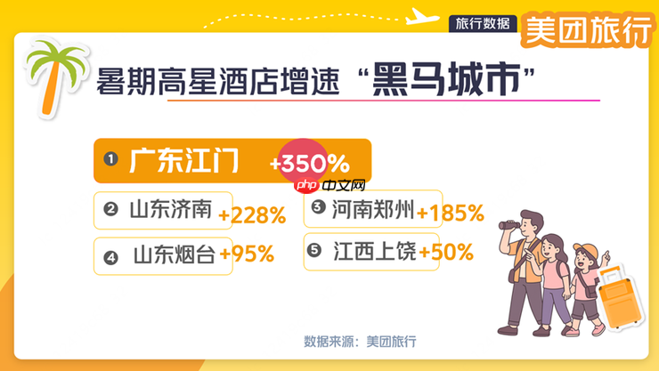 美团旅行：“高空餐厅”热度上涨50% 成暑期游打卡新地标