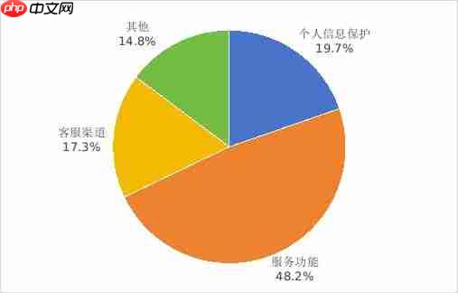工信部提醒：基础电信企业升级流量超套封顶服务，100 元起多档可选
