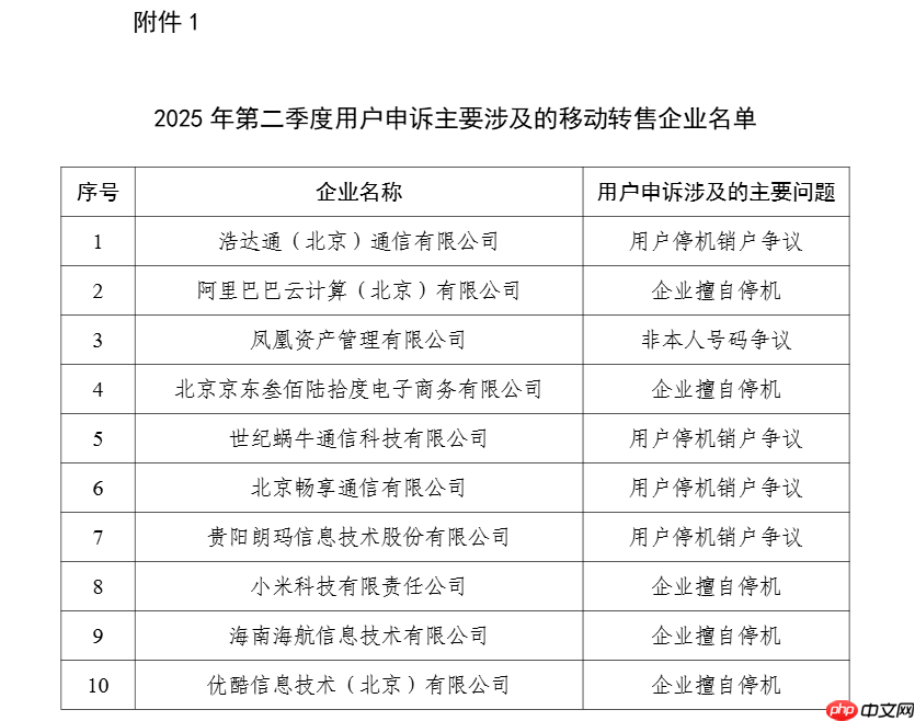 工信部提醒：基础电信企业升级流量超套封顶服务，100 元起多档可选