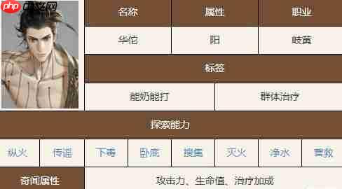 歧黄圣手华佗出战!如鸢阳属性神医技能全解析