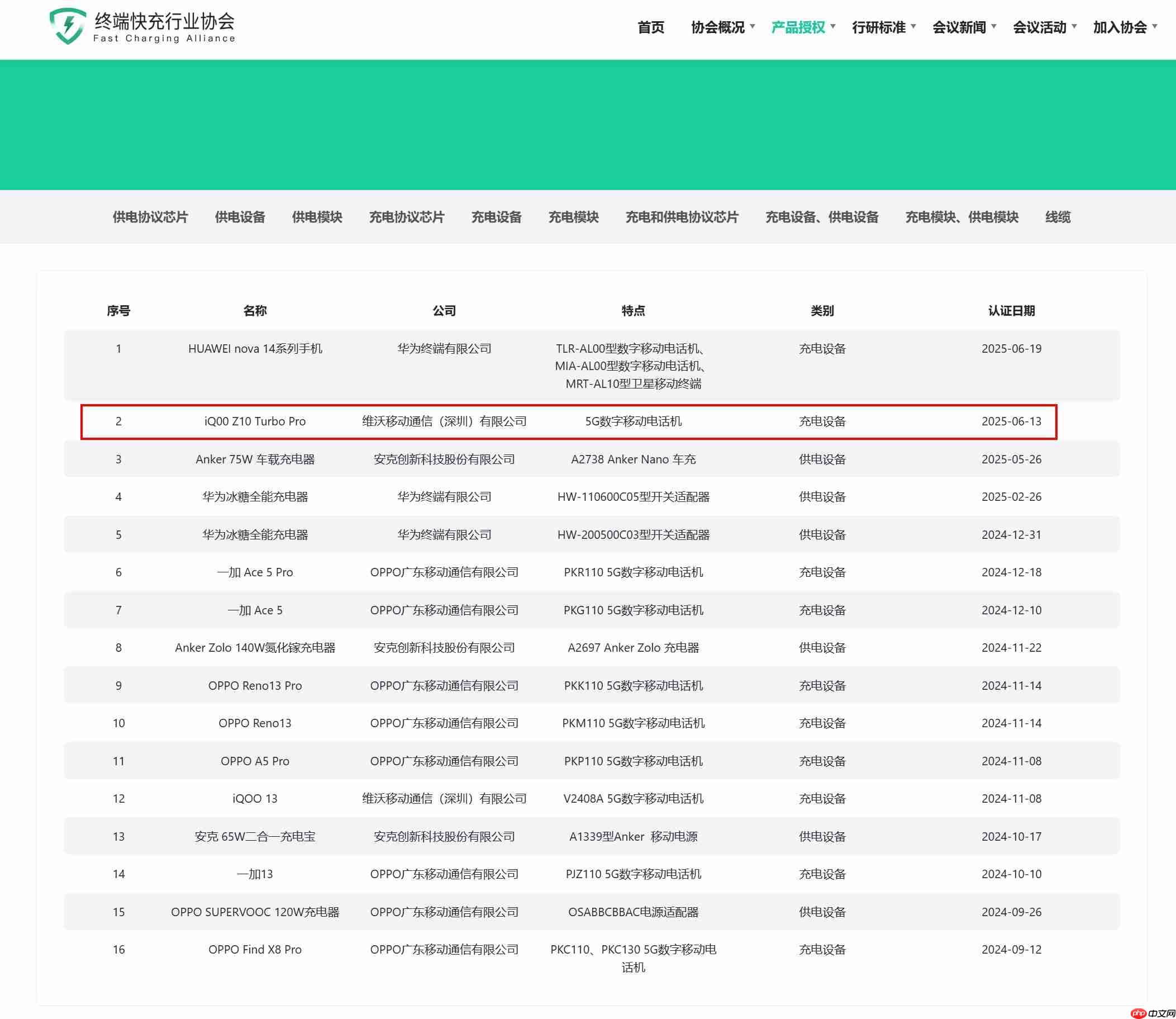 iQOO Z10 Turbo Pro获UFCS认证,44W融合快充兼容更多第三方充电器