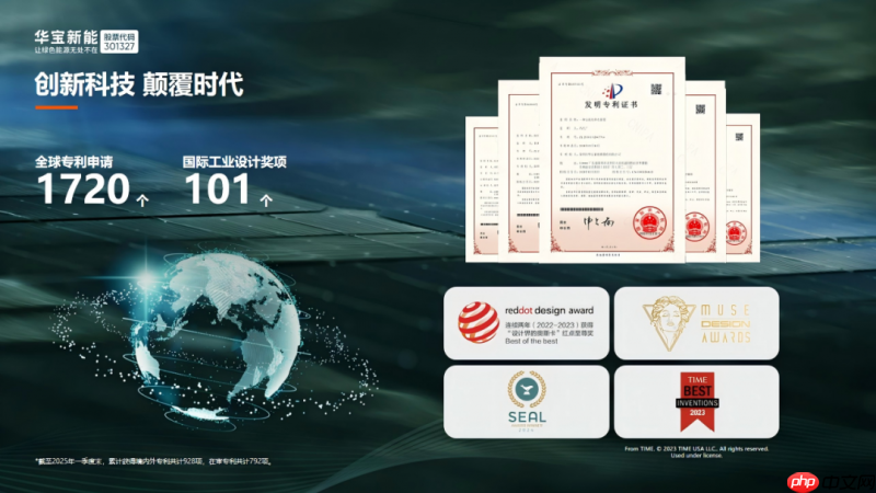 专利申请突破1720项！华宝新能为深圳新能源赛道创新发展提供强大动能