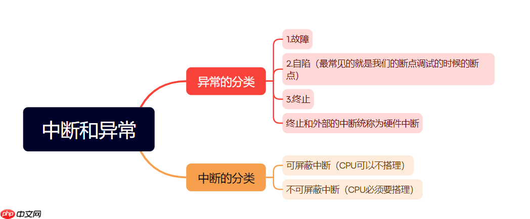 组成原理精讲课---运算器控制器和数据通路的搭建