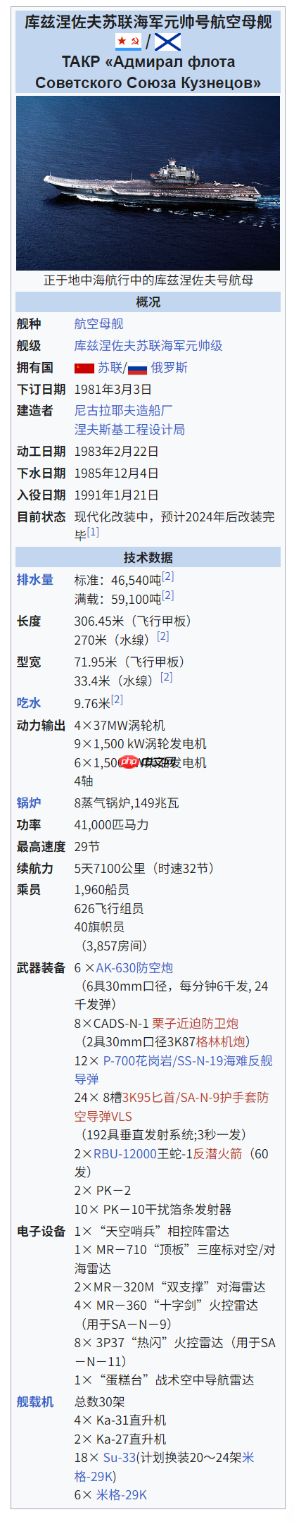 8 年都没修好，俄罗斯考虑放弃唯一现役航母