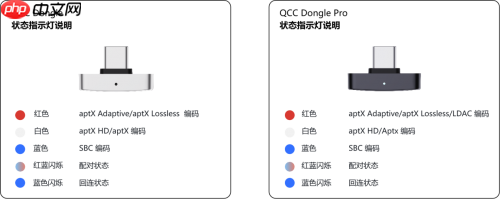 旷世之声QCCDongle Pro发布｜让苹果设备无线畅听LDAC无损音质