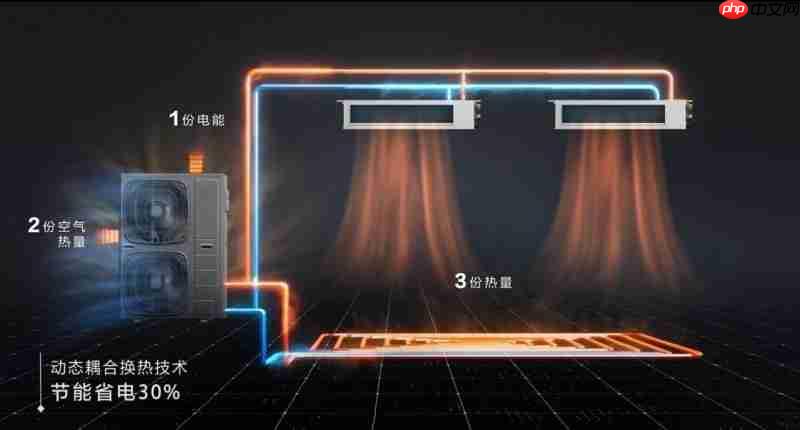冷暖都能用！这个夏天，热泵卷入空调战场