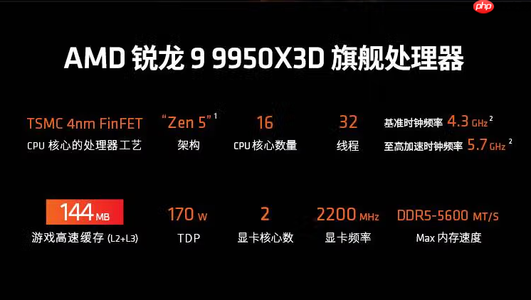 千帧全能旗舰！AMD 锐龙9 9950X3D处理器暑价推荐