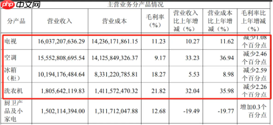 四川长虹方面回应小米自建工厂影响:短期内还是稳定的