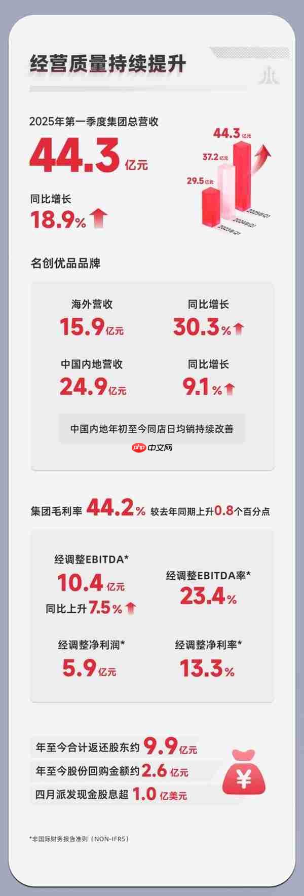 叶国富:名创优品MINISO以兴趣消费驱动全球化高质量发展