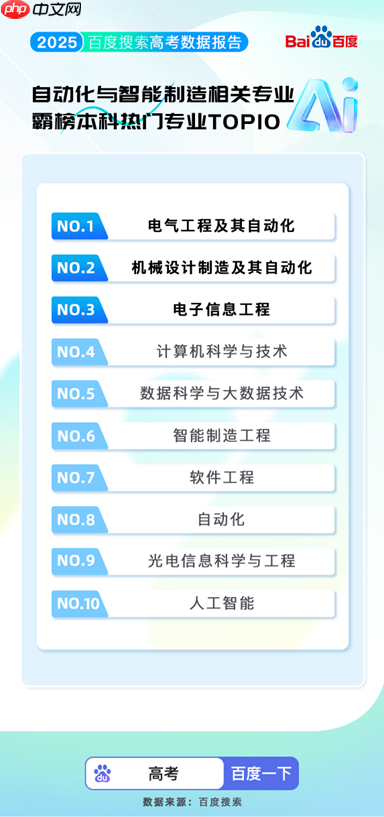 百度搜索发布2025高考大数据:8000万人使用百度高考服务 - php中文网