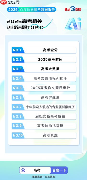 百度搜索发布2025高考大数据:8000万人使用百度高考服务 - php中文网