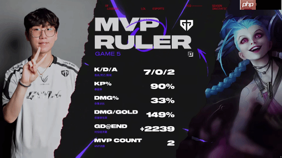 GEN战胜T1晋级MSI决赛!Faker拿下国际生涯一千击杀!