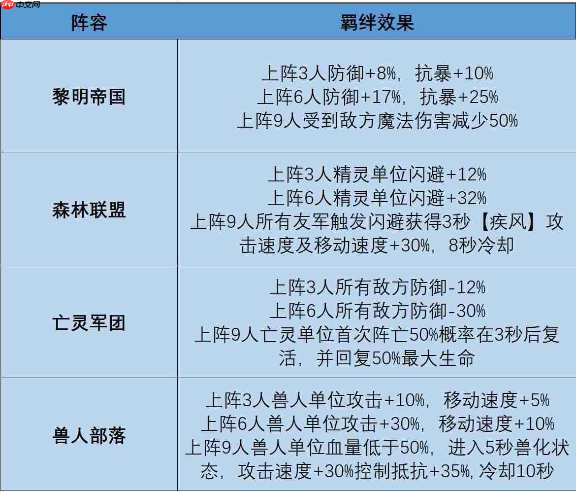 摸鱼骑士羁绊系统终极指南:解锁隐藏战力飙升秘籍