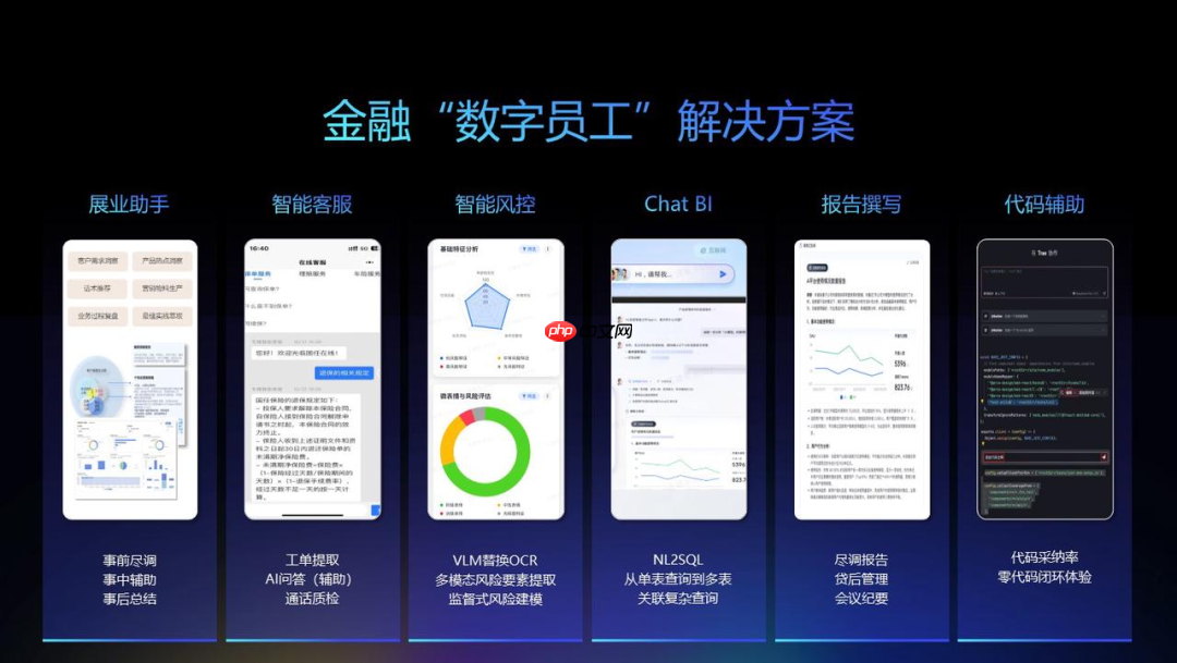 火山引擎金融大模型解决方案升级!