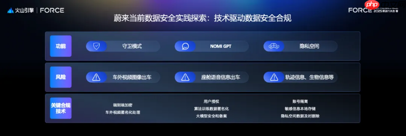 火山引擎AICC机密计算,助力蔚来智能时代数据安全