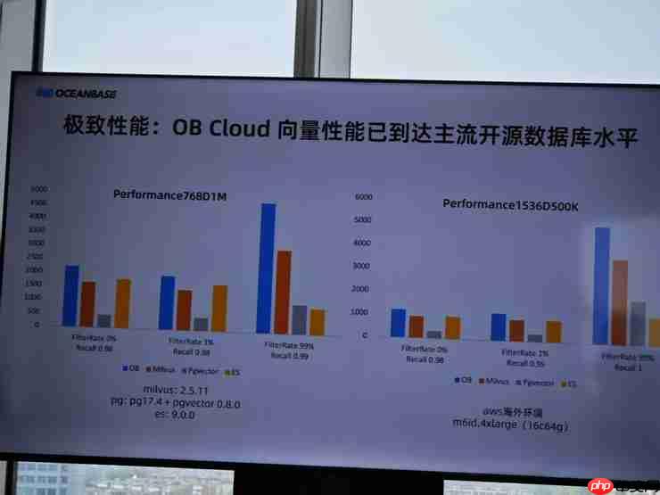 OceanBase 透露 OB Cloud 已服务数十家头部企业AI应用落地