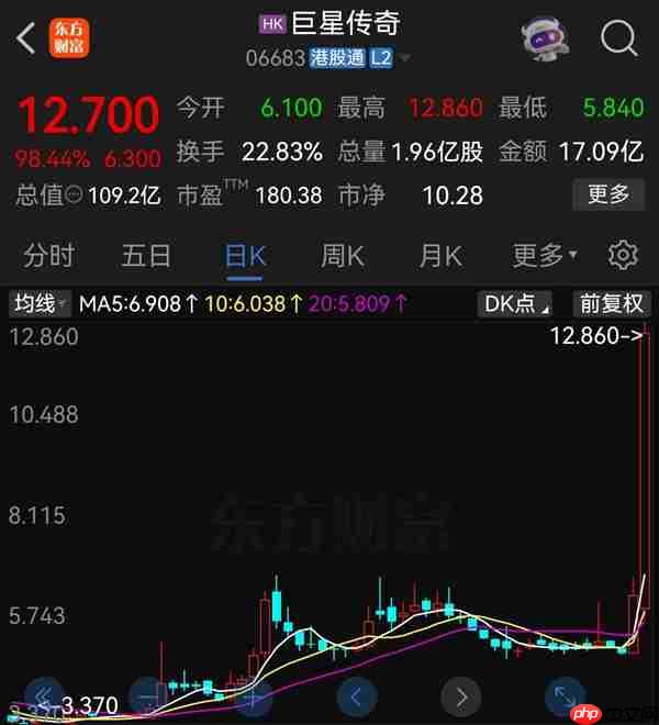 周杰伦入驻抖音:15分钟涨粉5万 概念股一度翻倍