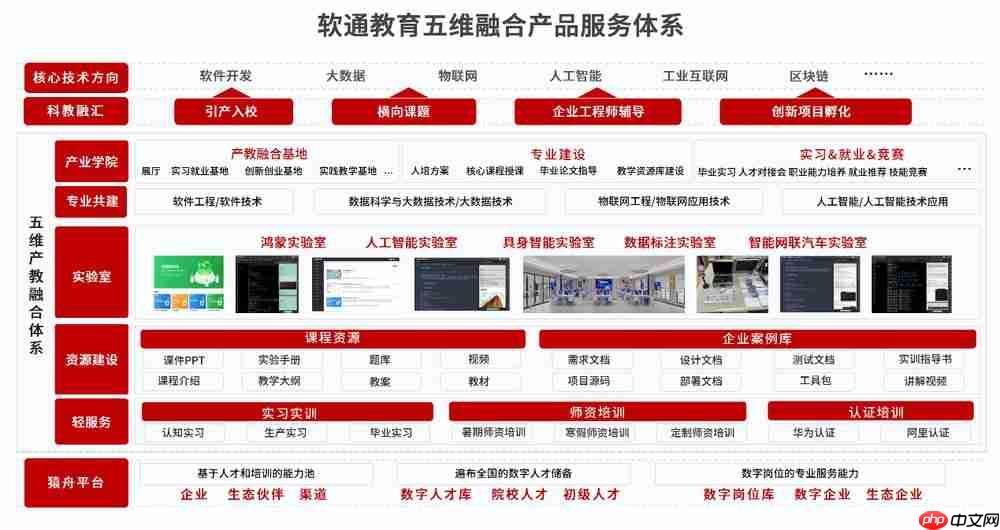 携手华为共建鸿蒙生态，软通动力携鸿蒙生态全栈解决方案亮相HDC 2025