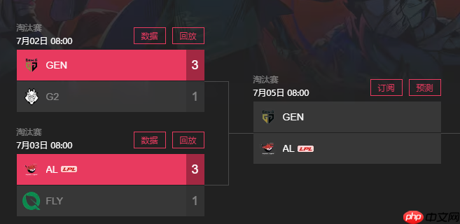 MSI淘汰赛AL轻取FLY！周六中韩一号种子对决！