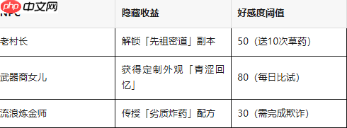 飞飞重逢迪米村终极开荒指南!三维地图×隐藏NPC×怪物机制,新手村藏着天空之城秘钥