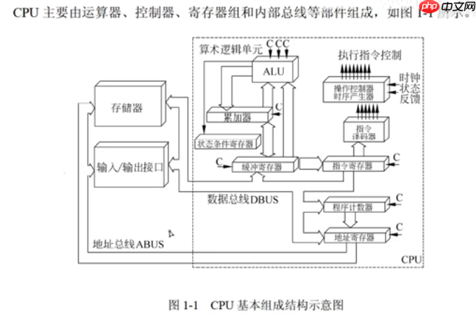 《软考高分必备!计算机系统核心全解:从CPU硬件组成到加密技术,5-6分速通攻略》【附真题解析】