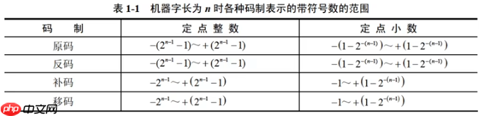 《软考高分必备!计算机系统核心全解:从CPU硬件组成到加密技术,5-6分速通攻略》【附真题解析】
