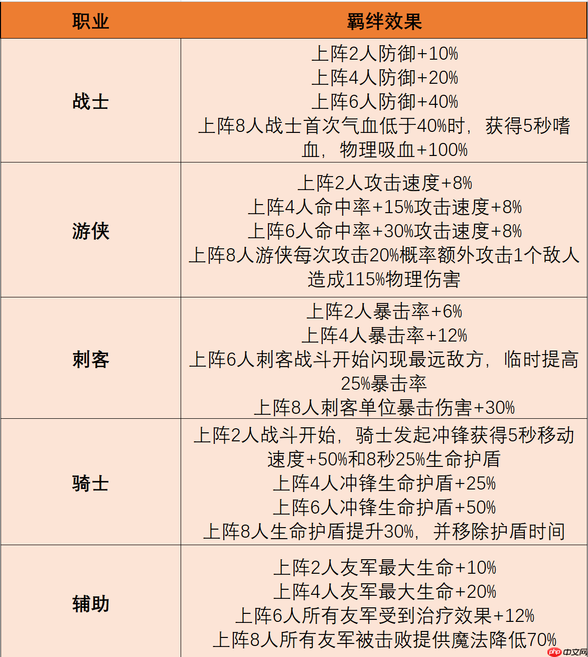 摸鱼骑士羁绊搭配终极指南:双系组合制霸战场