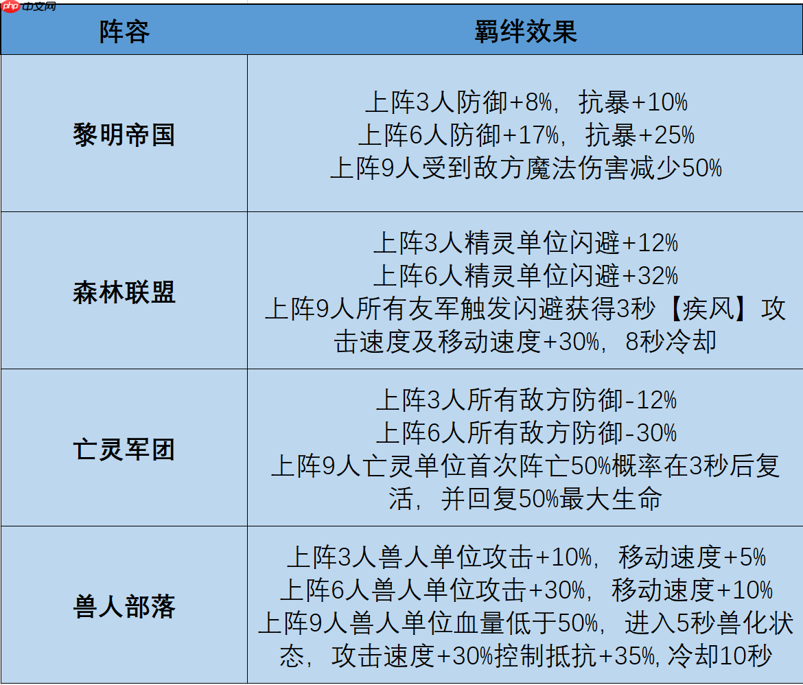 摸鱼骑士羁绊搭配终极指南:双系组合制霸战场