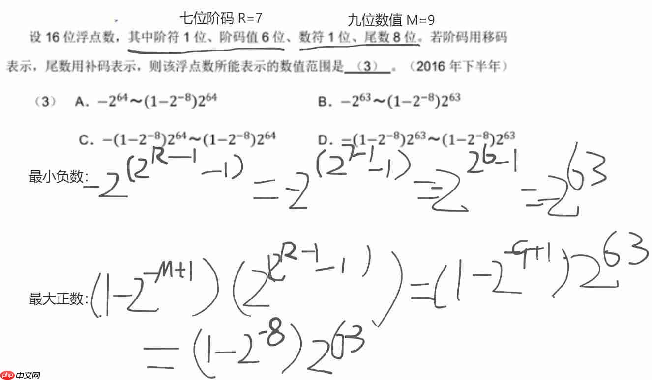 《软考高分必备!计算机系统核心全解:从CPU硬件组成到加密技术,5-6分速通攻略》【附真题解析】