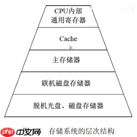《软考高分必备!计算机系统核心全解:从CPU硬件组成到加密技术,5-6分速通攻略》【附真题解析】