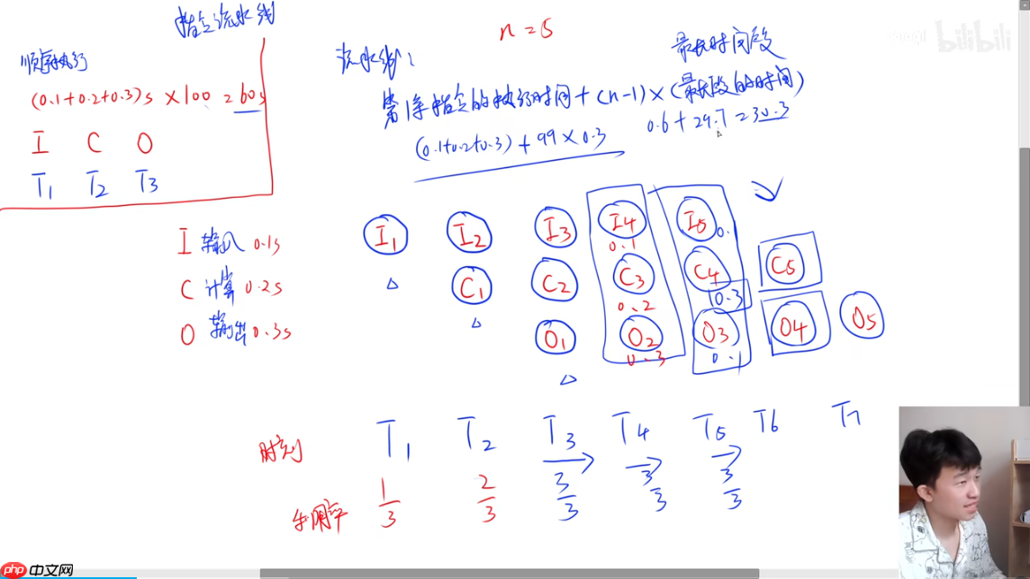 《软考高分必备!计算机系统核心全解:从CPU硬件组成到加密技术,5-6分速通攻略》【附真题解析】