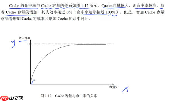 《软考高分必备!计算机系统核心全解:从CPU硬件组成到加密技术,5-6分速通攻略》【附真题解析】