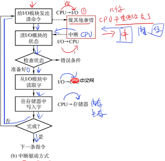 《软考高分必备!计算机系统核心全解:从CPU硬件组成到加密技术,5-6分速通攻略》【附真题解析】