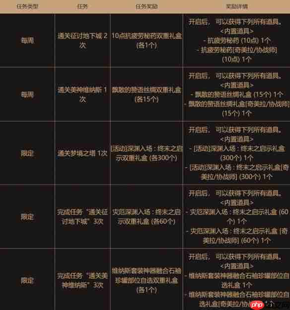 地下城与勇士起源设计师支援活动回归:协战师奇美拉职业专属双重福利