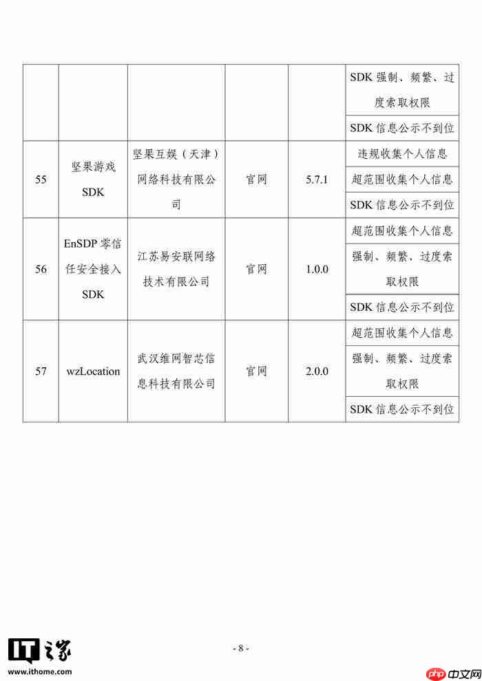 工信部：发现 57 款 App 及 SDK 存在侵害用户权益行为