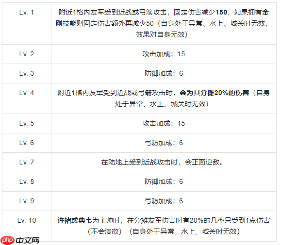 群雄时代虎卫军全面解析：魏国最强禁卫实战秘籍