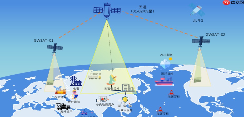 国内首个：龙芯中科联合北航打造卫星数据“中国方案”
