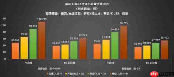 颜值、性能、便携的完美融合：华硕天选6X评测