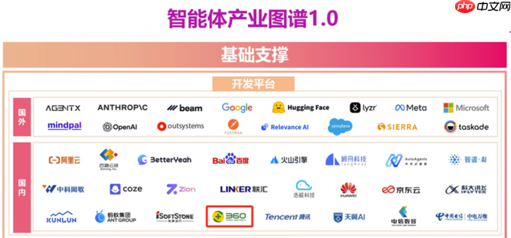 三六零首批入选信通院“智能体产业图谱1.0”