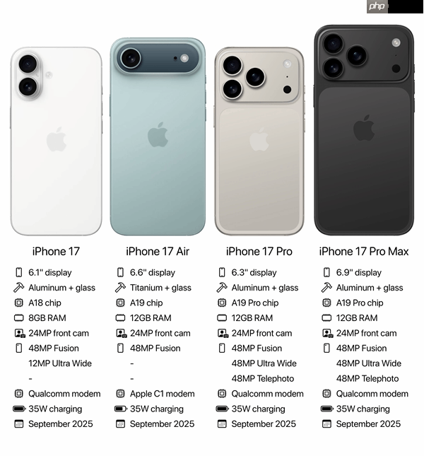 iPhone 17全系外观/参数汇总：全系标配120Hz高刷！