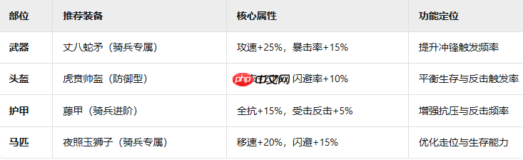 九牧之野虎贲军终极指南：高机动反击流绞肉战术