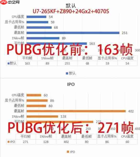 英特尔大师挑战赛第一赛季圆满收官:全民电竞时代的新标杆