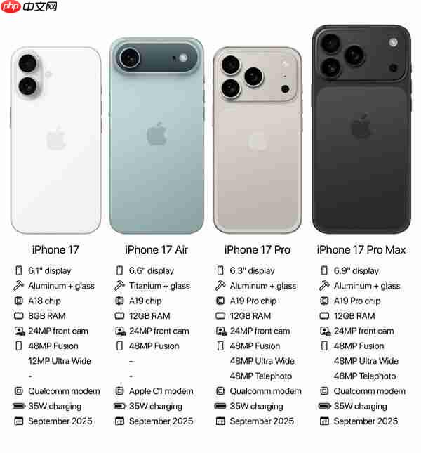 标准版首次引入高刷!iPhone 17确认全系配备高刷屏