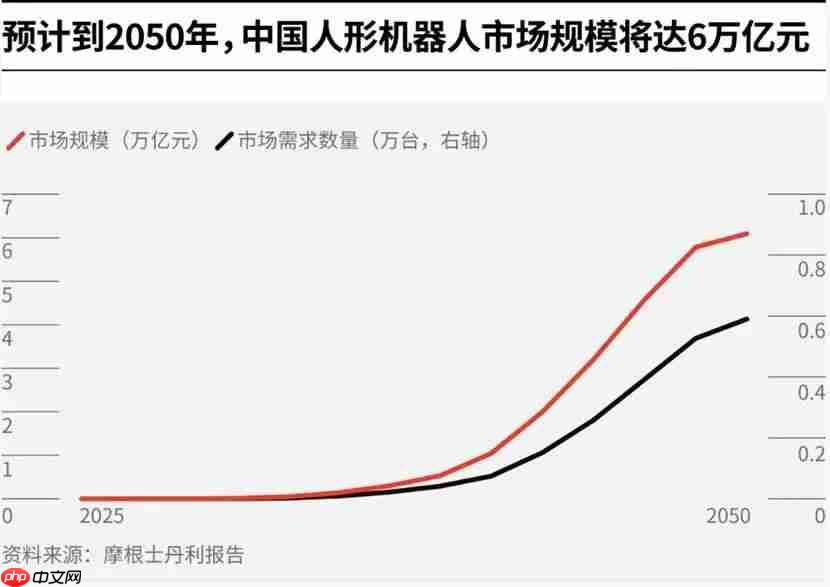 「天工Ultra」半马夺冠,人形机器人通关产业落地第一关
