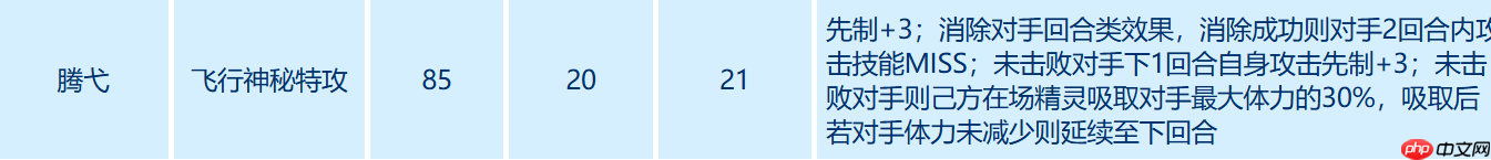赛尔号巅峰之战安德鲁全解析:VIP飞行神秘系精灵实战指南