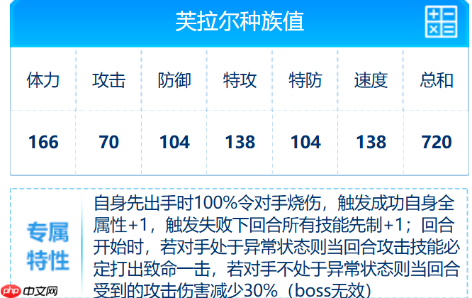 赛尔号芙拉尔技能搭配攻略：焚烬天空的烈焰舞者