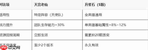 天宫老仙值不值得抽 当前版本T1辅助深度解析